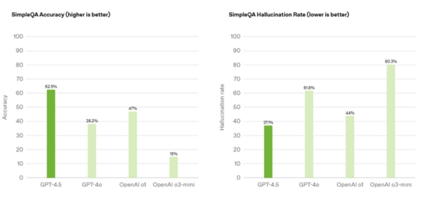 GPT-4.5-Buoc-dot-pha-hay-chi-la-ban-nang-cap-nho-1