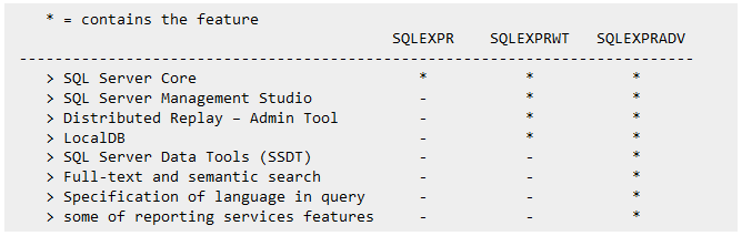 Hướng dẫn cài đặt và cấu hình SQL Server Express 2014-3