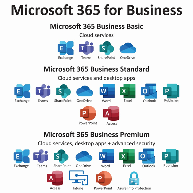 Microsoft 365 là gì? Sự khác biệt của Microsoft 365 - Hướng dẫn TENTEN
