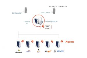 Cài đặt OSSEC Server và Agent trên CentOS