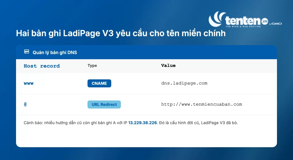 So sánh www dùng CNAME trỏ về dns.ladipage.com với tên miền gốc apex phải dùng URL Redirect vì đã có sẵn bản ghi SOA và NS