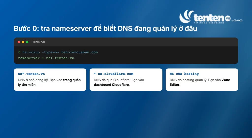 Mockup giao diện quản lý bản ghi DNS với hai bản ghi LadiPage V3, www dùng CNAME trỏ về dns.ladipage.com và @ dùng URL Redirect, kèm cảnh báo không dùng bản ghi A đời cũ