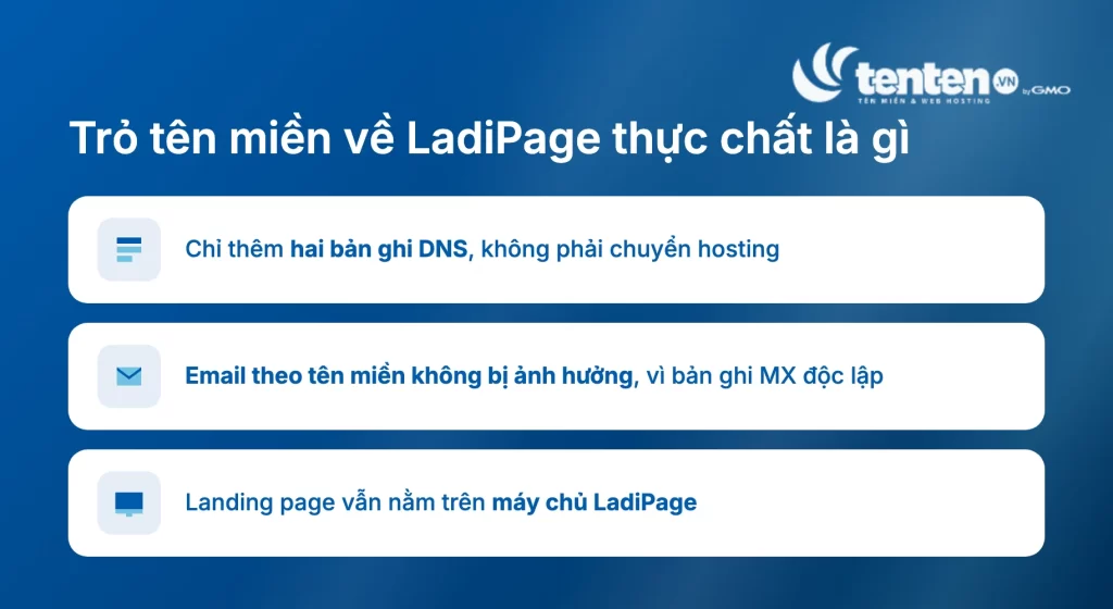 Trỏ tên miền về LadiPage chỉ là thêm hai bản ghi DNS, email theo tên miền không bị ảnh hưởng, và landing page vẫn nằm trên máy chủ LadiPage