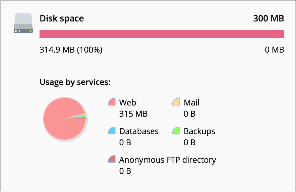 Bảng Disk space