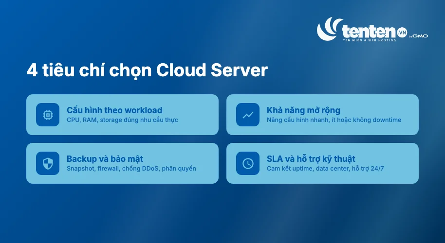 Bốn tiêu chí chọn Cloud Server: cấu hình theo workload, khả năng mở rộng, backup và bảo mật, SLA và hỗ trợ kỹ thuật