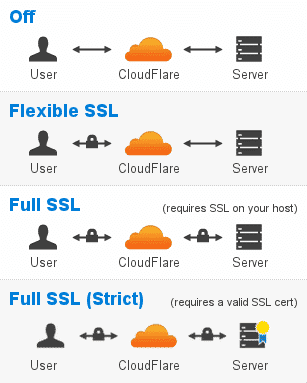 Kích hoạt SSL dể sử dụng HTTPS Kích hoạt SSL dể sử dụng HTTPS