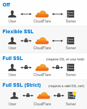 Kích hoạt SSL dể sử dụng HTTPS