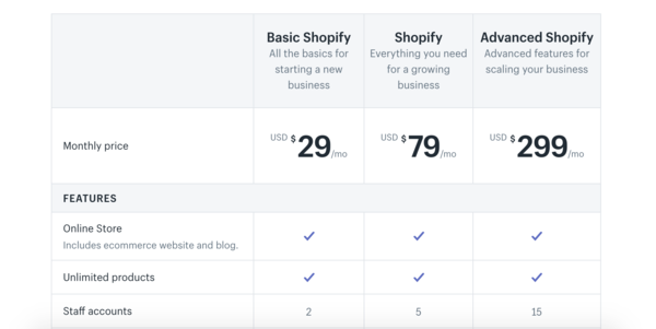 Chi phi bán hàng trên Shopify chi phi bán hàng trên shopify