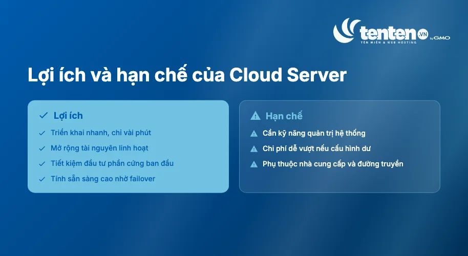 Lợi ích và hạn chế của Cloud Server: triển khai nhanh, mở rộng linh hoạt, tiết kiệm đầu tư, tính sẵn sàng cao; đổi lại cần kỹ năng quản trị, chi phí dễ vượt, phụ thuộc nhà cung cấp