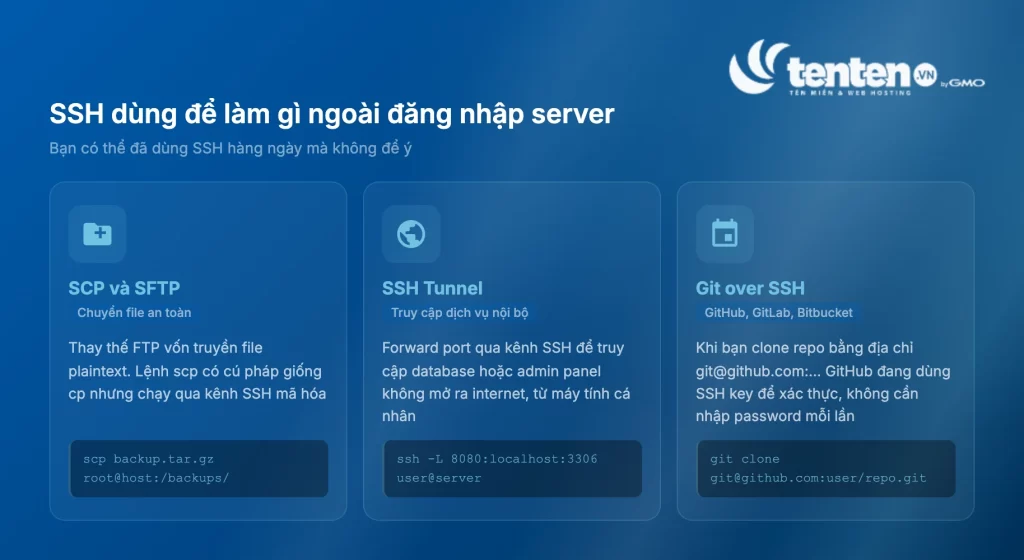 3 use case SSH ngoài đăng nhập server: SCP/SFTP chuyển file an toàn, SSH Tunnel truy cập dịch vụ nội bộ, Git over SSH xác thực với GitHub và GitLab