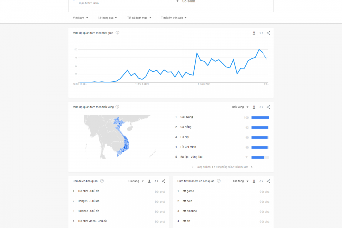 screencapture trends google vn trends explore 2021 12 09 15 59 57