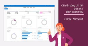 Clarity là gì? Hiểu hành vi khách hàng đột phá doanh thu Website