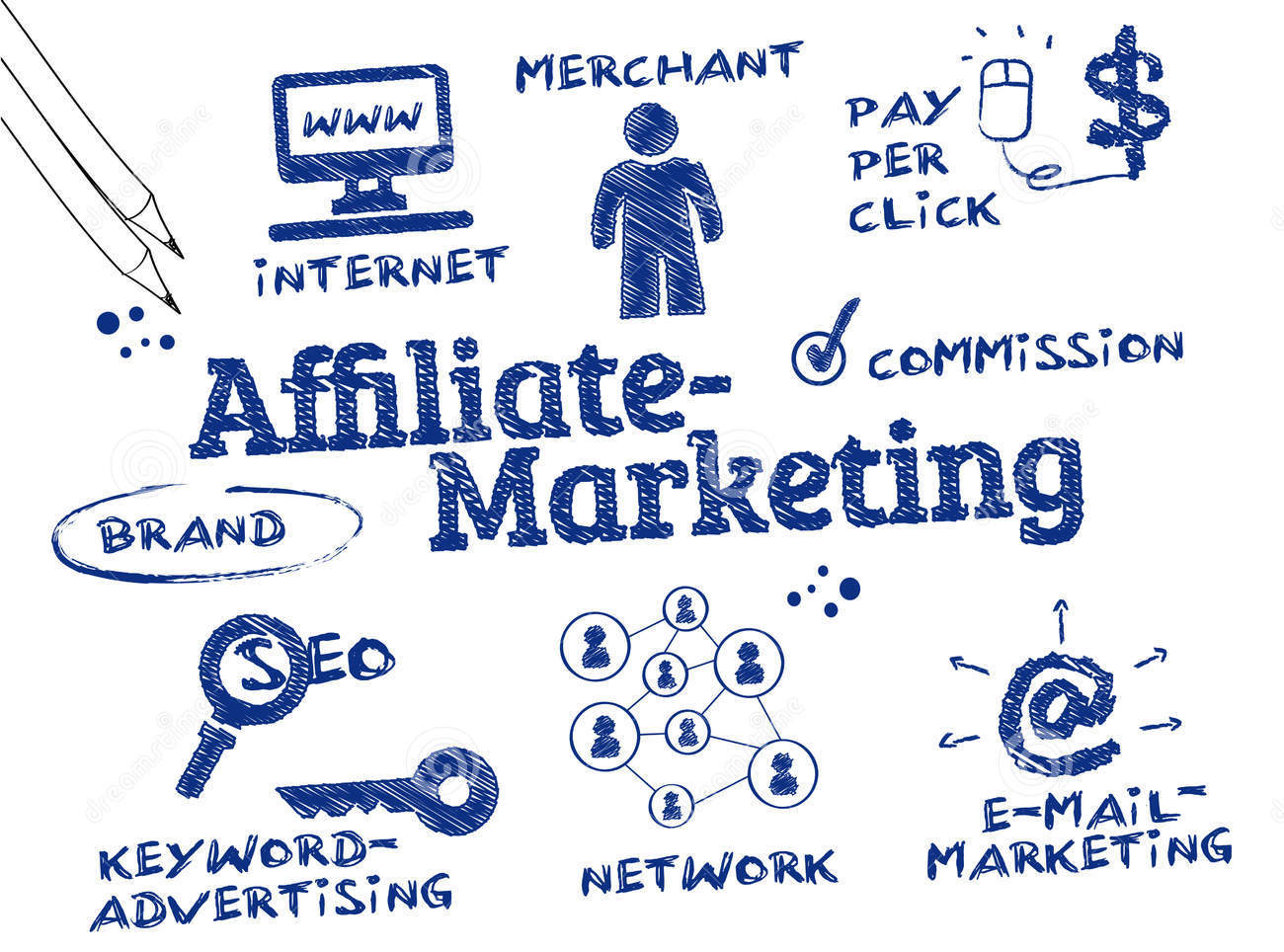 Làm affiliate marketing cần phải có kiến thức gì?
