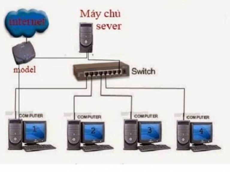 Domain server là gì? Tất tần tật về Domain server