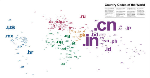 Country-code top-level domain (ccTLD)