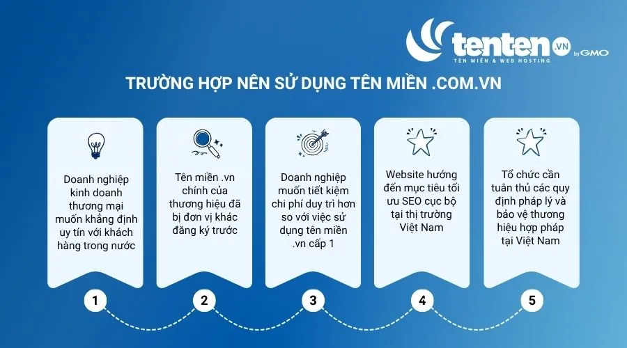 Trường hợp nên sử dụng tên miền .com.vn
