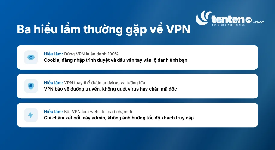Ba hiểu lầm thường gặp về VPN: không cho ẩn danh 100%, không thay thế antivirus và tường lửa, không làm chậm website của khách truy cập
