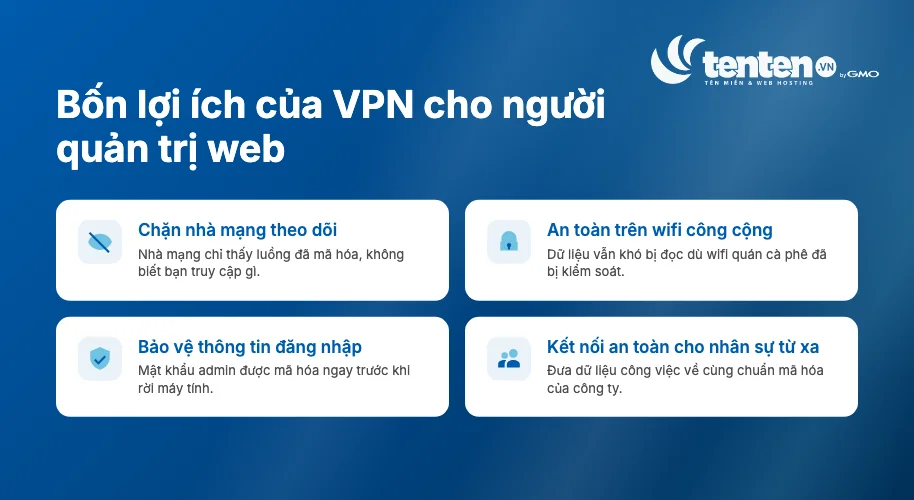Bốn lợi ích của VPN cho người quản trị web: chặn nhà mạng theo dõi, an toàn trên wifi công cộng, bảo vệ thông tin đăng nhập admin, kết nối an toàn cho nhân sự từ xa
