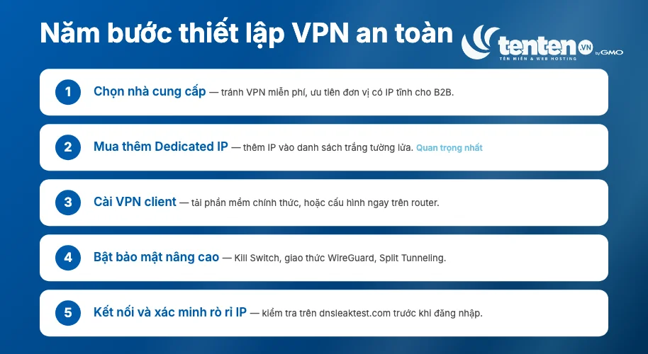 Năm bước thiết lập VPN an toàn: chọn nhà cung cấp, mua Dedicated IP, cài VPN client, bật bảo mật nâng cao, kết nối và xác minh rò rỉ IP
