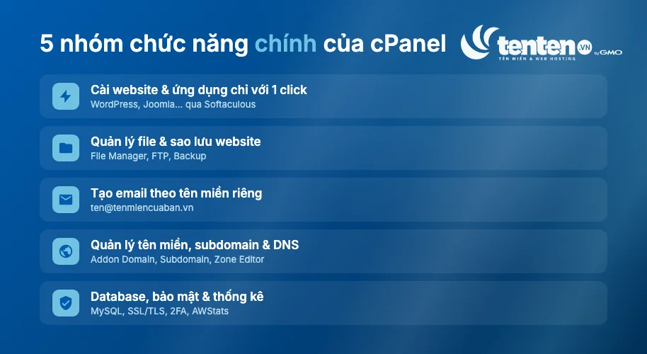 Năm nhóm chức năng chính của cPanel: cài website một click, quản lý file và sao lưu, email tên miền riêng, quản lý tên miền và DNS, database và bảo mậ
