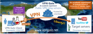 Cách dùng VPN Gate để fake IP trong vòng 1 phút