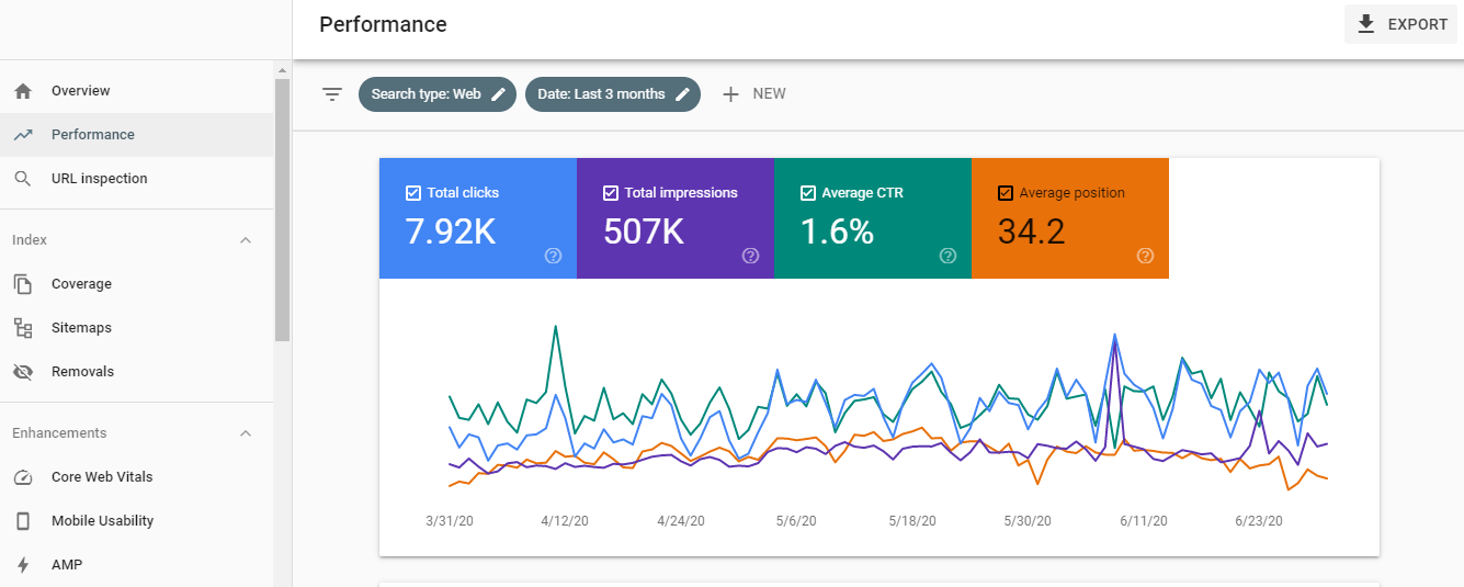 Tab hiệu suất của Google Search Console