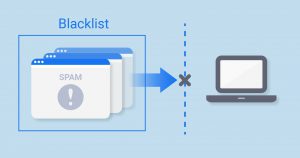 Domain blacklist check là gì? 9 công cụ domain blacklist check hiệu quả nhất