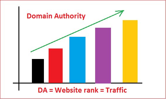 cải thiện Domain Authority