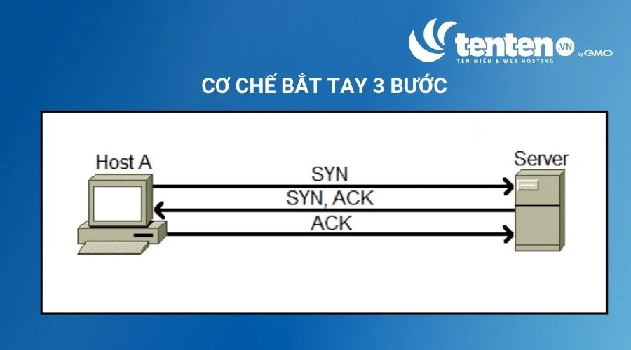 Cơ chế bắt tay 3 bước trong TCP