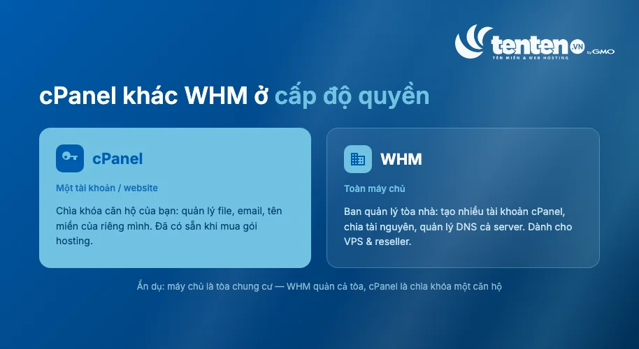 So sánh cPanel và WHM theo cấp độ quyền