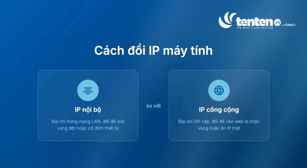 So sánh IP nội bộ và IP công cộng, IP nội bộ đổi để sửa xung đột hoặc cố định thiết bị trong mạng LAN, IP công cộng đổi để vào web bị chặn vùng hoặc ẩn IP thật