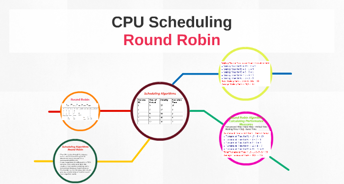 Round-Robin DNS 