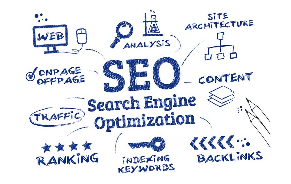 Search Engine Optimization là gì? Tối ưu seo là gì?