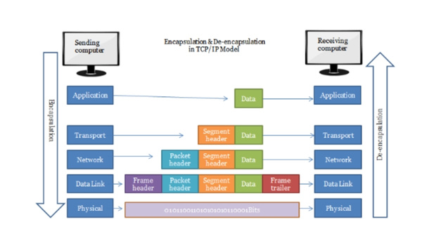 giao thức tcp