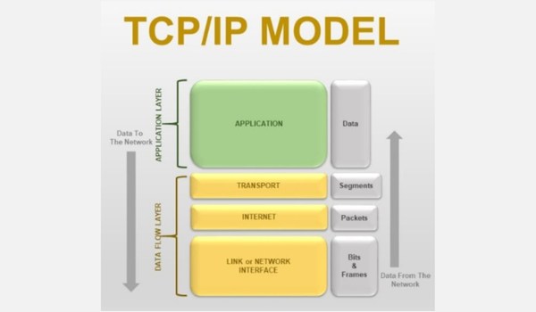 giao thức tcp