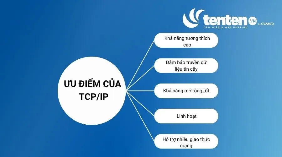 Ưu điểm của mô hình TCP/IP