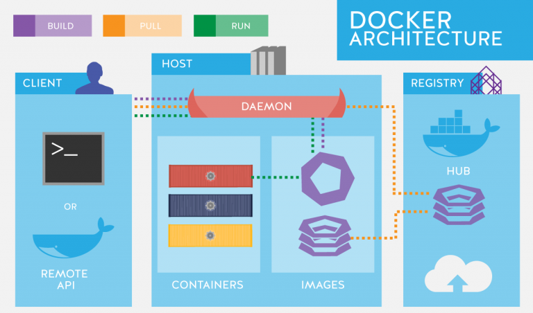 Docker L G T m Hi u V Docker Tin T c T n Mi n Hosting