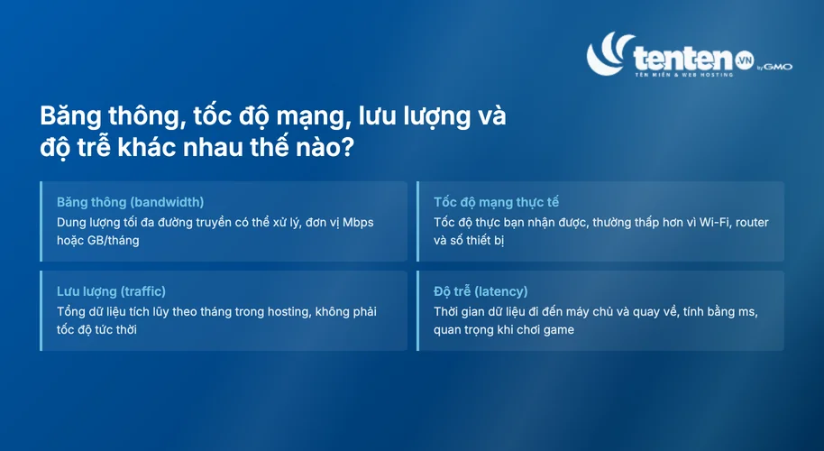 So sánh bốn khái niệm thường nhầm lẫn: băng thông, tốc độ mạng thực tế, lưu lượng và độ trễ