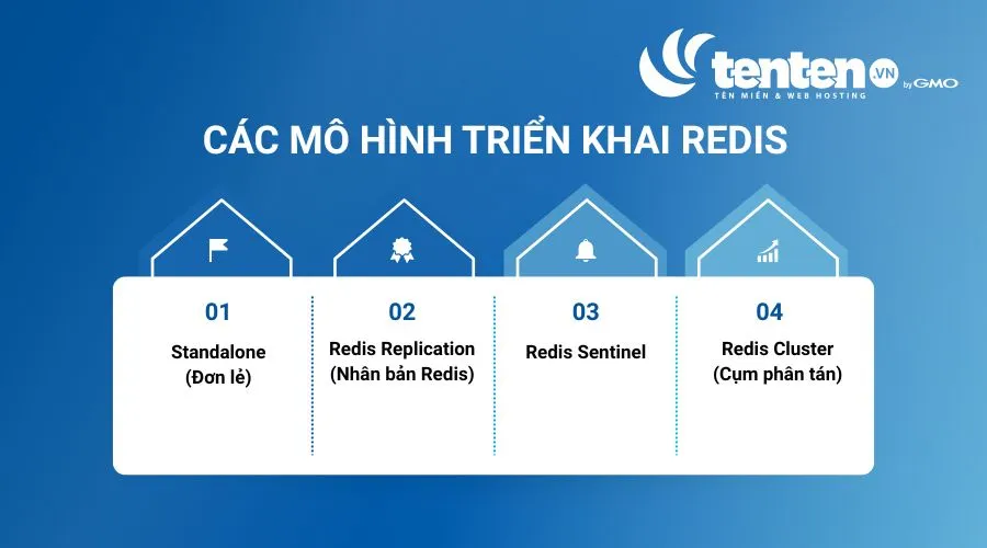 Các mô hình triển khai Redis
