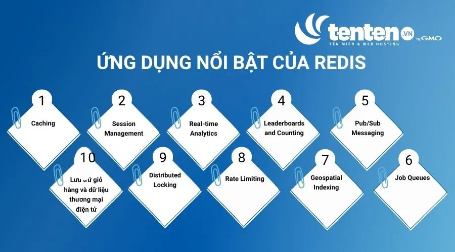 Các ứng dụng nổi bật của Redis
