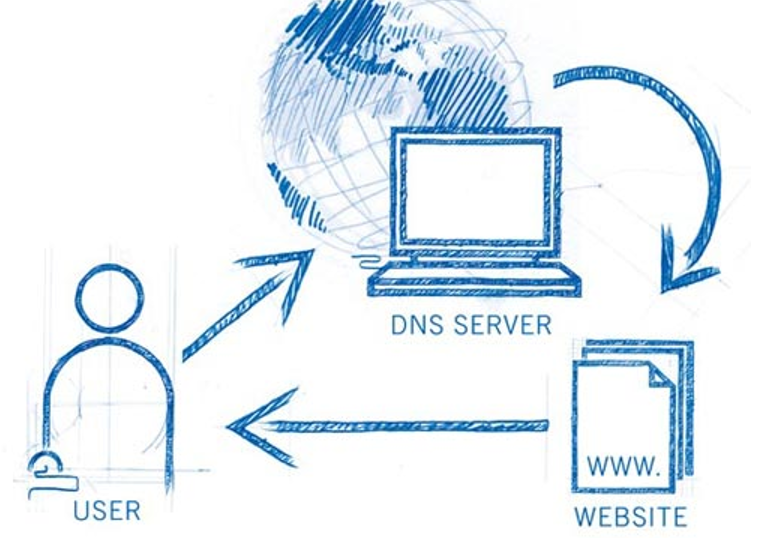 Name server in DNS hoạt động như thế nào?