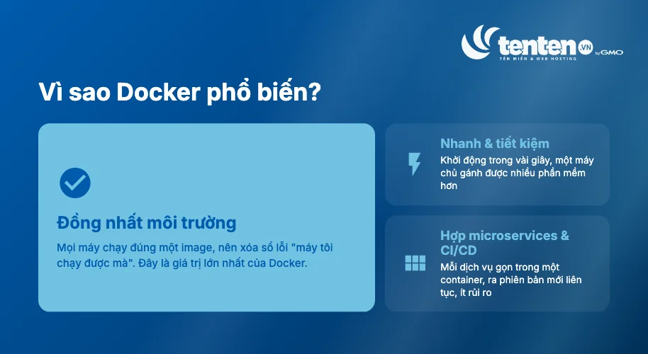 Ba giá trị cốt lõi của Docker: đồng nhất môi trường, nhanh và tiết kiệm tài nguyên, hợp với microservices và CI/CD