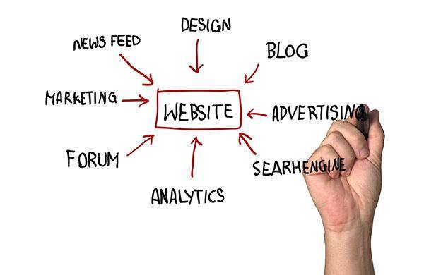 Vai trò của Website trong Marketing