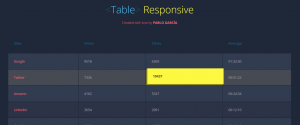 Table CSS là gì? Tìm hiểu 03 thuộc tính table trong CSS 