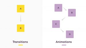 Thuộc tính keyframe css là gì? 3 yếu tố cấu thành không thể thiếu