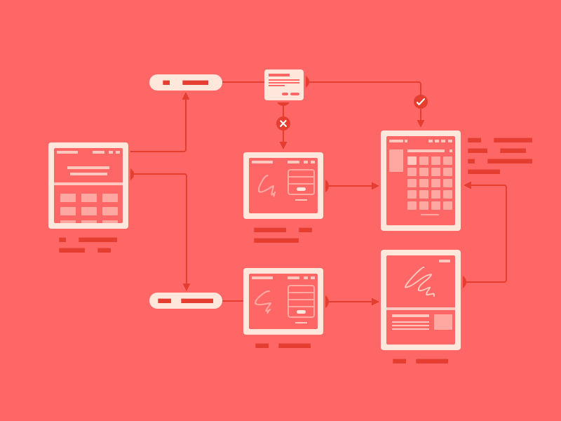 Thiết kế wireframe