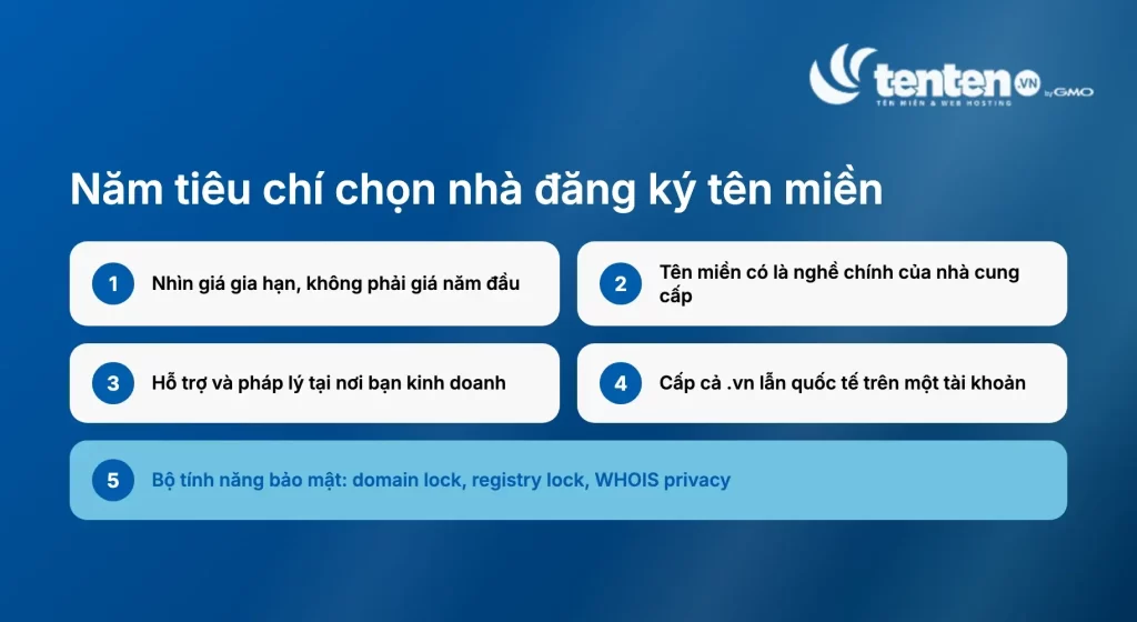 Năm tiêu chí chọn nhà đăng ký tên miền: giá gia hạn, tên miền có là nghề chính, hỗ trợ và pháp lý tại Việt Nam, cấp cả .vn lẫn quốc tế, và bộ tính năng bảo mật
