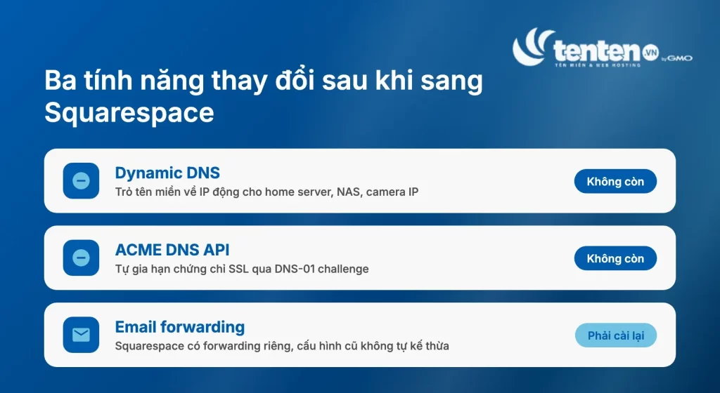 Ba tính năng thay đổi sau khi tên miền sang Squarespace: Dynamic DNS và ACME DNS API không còn hỗ trợ, email forwarding phải thiết lập lại