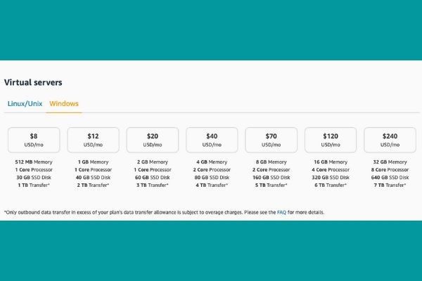 Amazon tính phí 8 USD/tháng cho gói dịch vụ VPS với Hệ điều hành Widnows