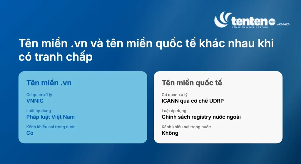 So sánh tên miền .vn và tên miền quốc tế khi có tranh chấp về cơ quan xử lý, luật áp dụng và kênh khiếu nại trong nước